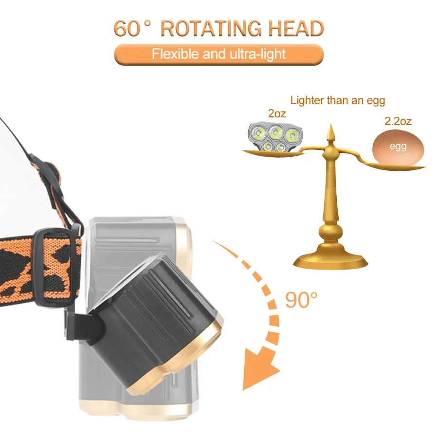 Перезаряжаемый налобный фонарь – обзор и цена Running Headlamp