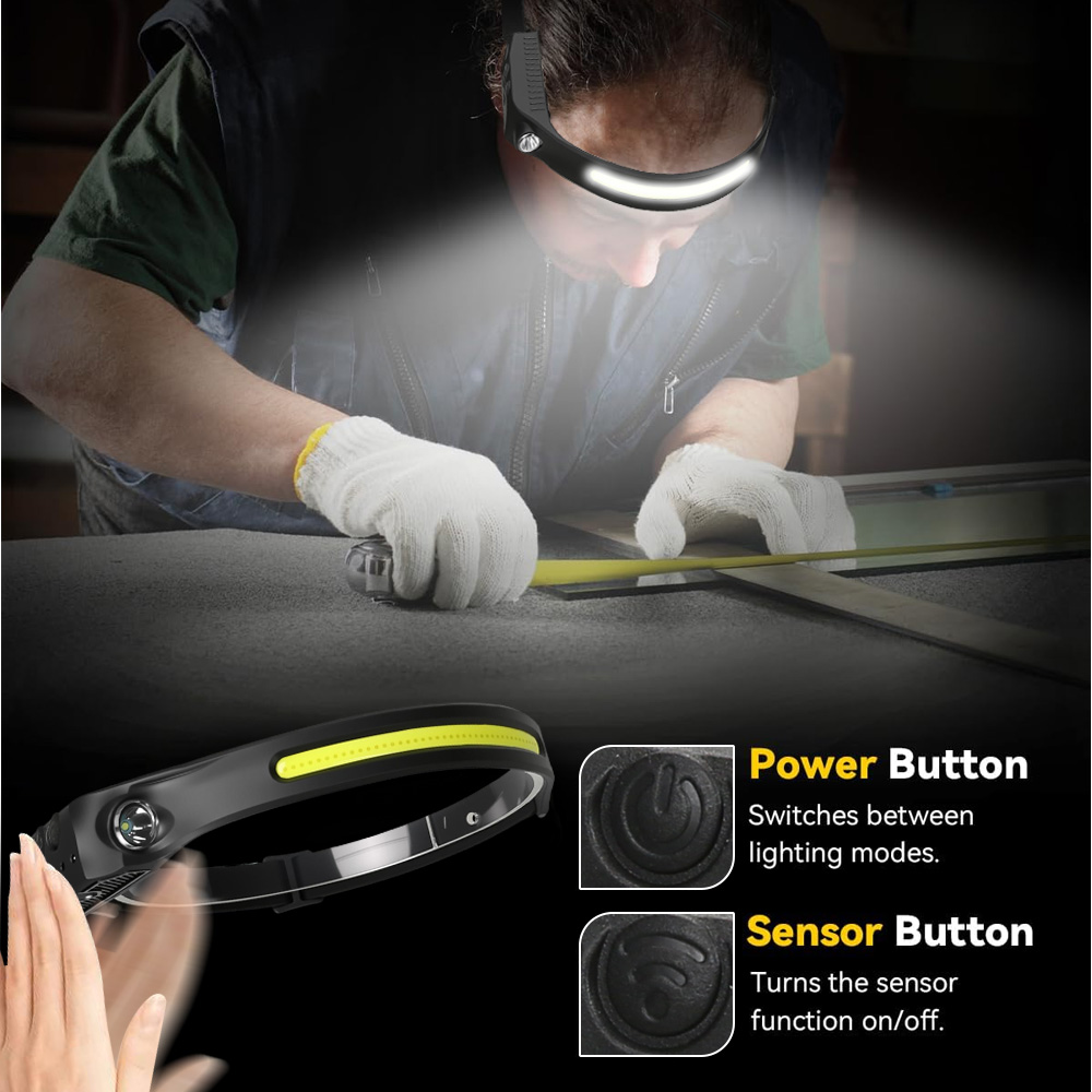 Промышленный светодиодный нало – обзор и цена Running Headlamp