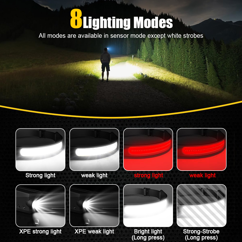 Промышленный светодиодный нало – обзор и цена Running Headlamp