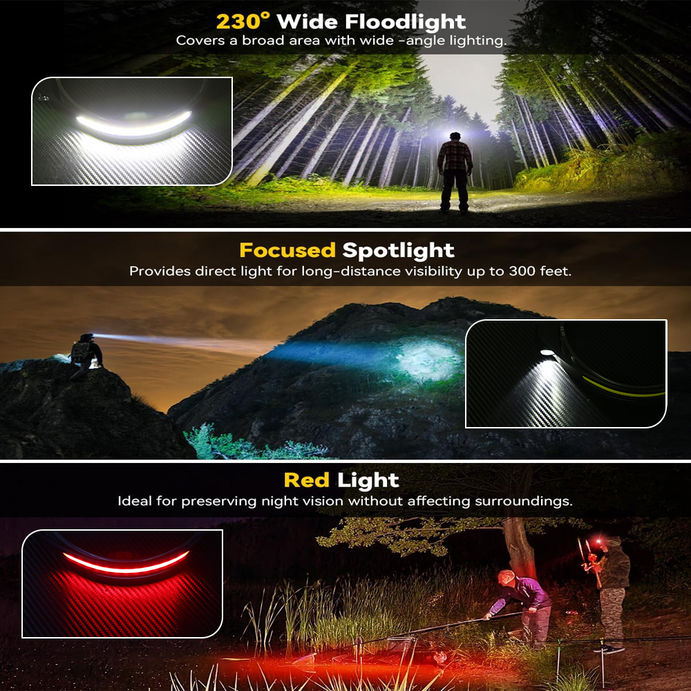 Промышленный светодиодный нало – обзор и цена Running Headlamp