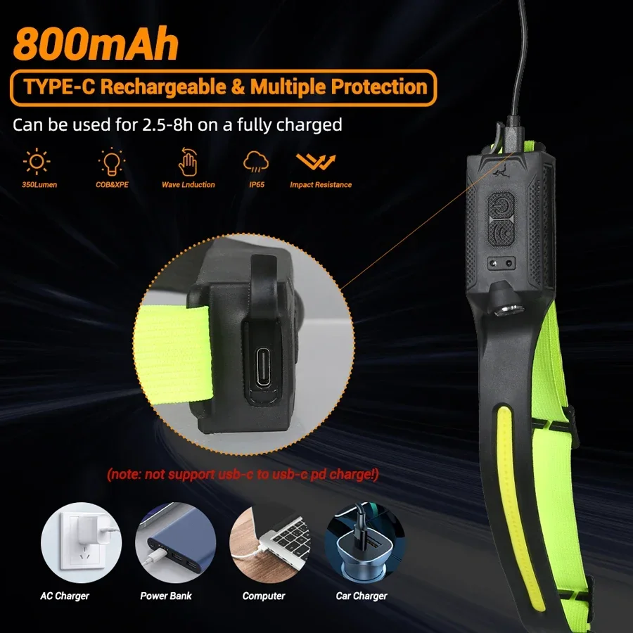 Светодиодный налобный фонарь,  – обзор и цена Running Headlamp