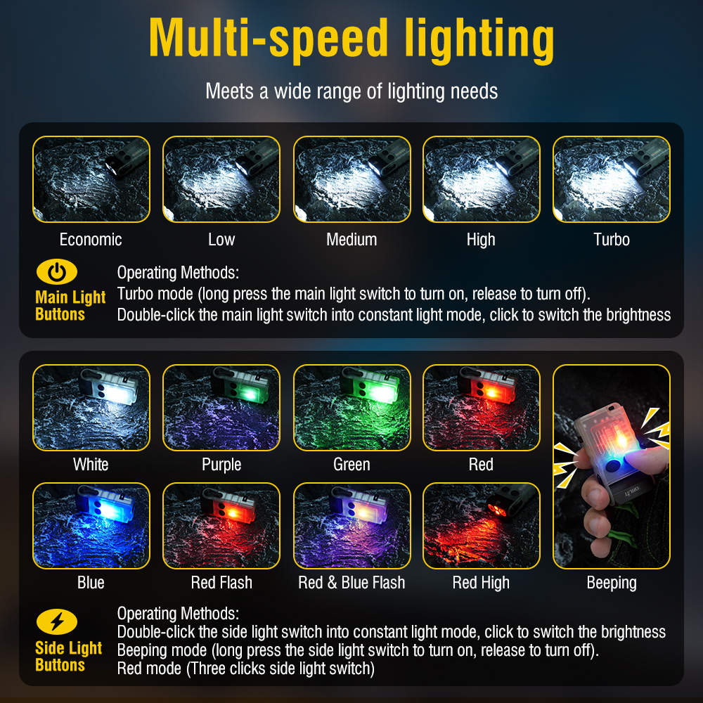 BORUiT V20 Флуоресцентный фона – обзор и цена Running Headlamp