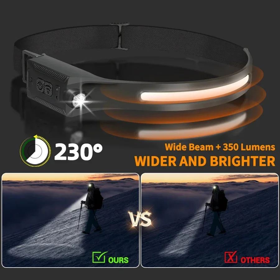 Светодиодный налобный фонарь,  – обзор и цена Running Headlamp
