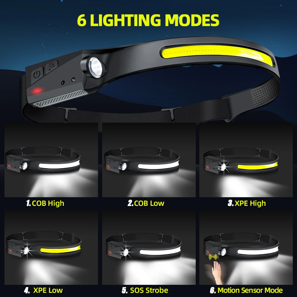 Светодиодный налобный фонарь с – обзор и цена Running Headlamp
