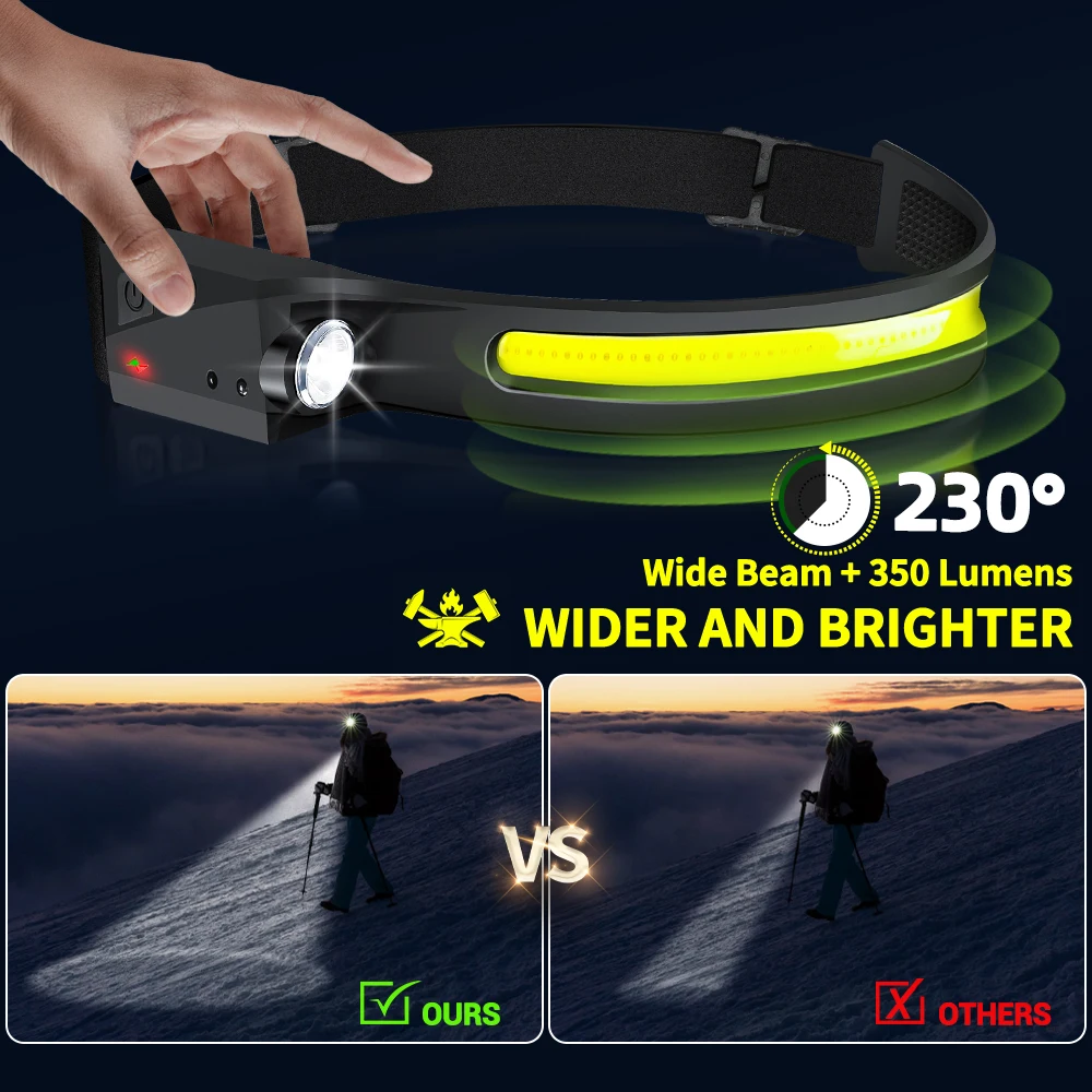 Светодиодный налобный фонарь с – обзор и цена Running Headlamp